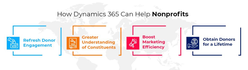 How Dynamics 365 Can Help Nonprofits