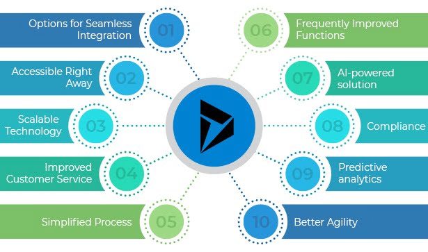 Ten Best Benefits of Microsoft Dynamics 365