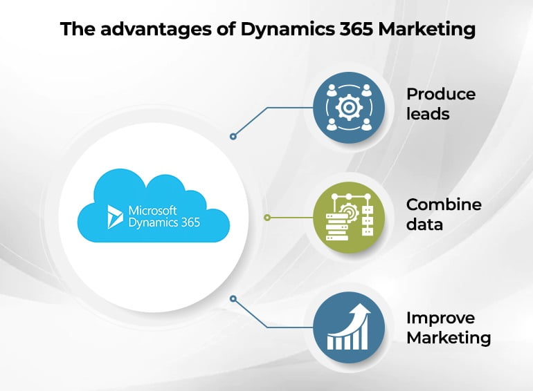 Advantages-of-Dynamics-Marketing