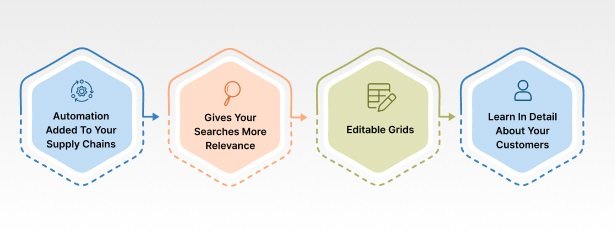 Fundamentals of Dynamics 365 Business Central 