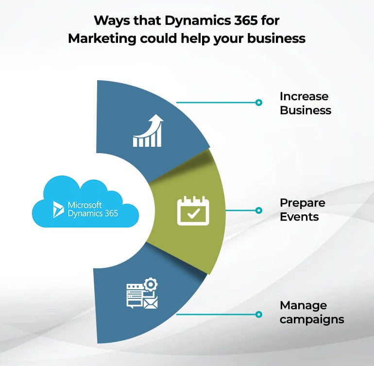 Dynamics 365 for your business