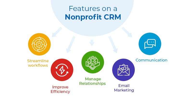 Features of nonprofit CRM