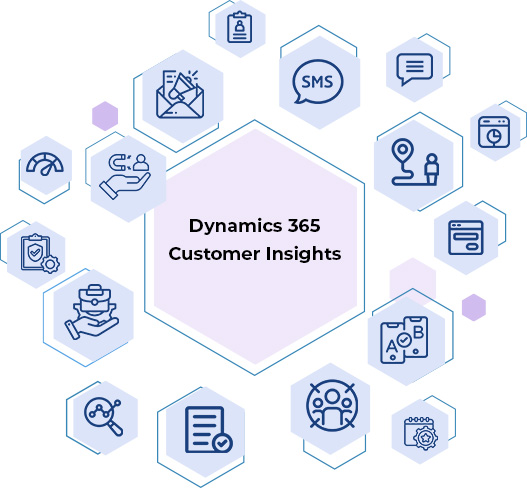 Dynamics 365 Customer Insights