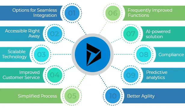 Ten Best Benefits of Microsoft Dynamics 365